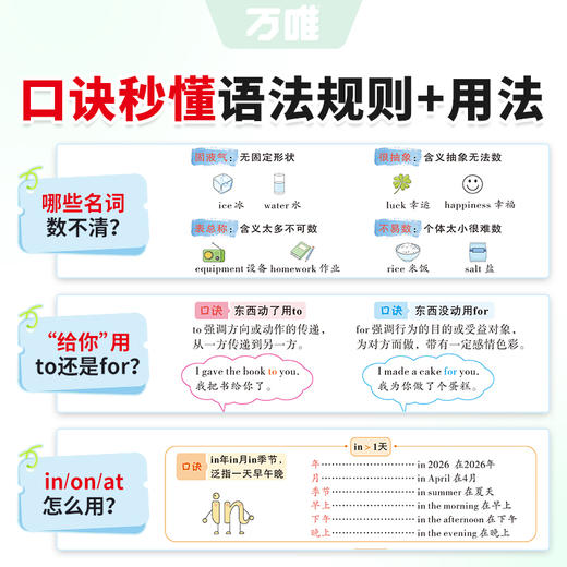 2027万唯中考初中通用英语口诀速记词汇语法七年级八九年级英语单词记背神器速记手册小纸条默写本专项训练万维教育官方旗舰店 商品图1