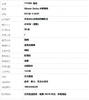 【全新】TITONI 梅花83188 S-660Y天文台认证自动机械机芯日期显示41MM（男款）Master Series大师系列精钢180426NJ28 商品缩略图9