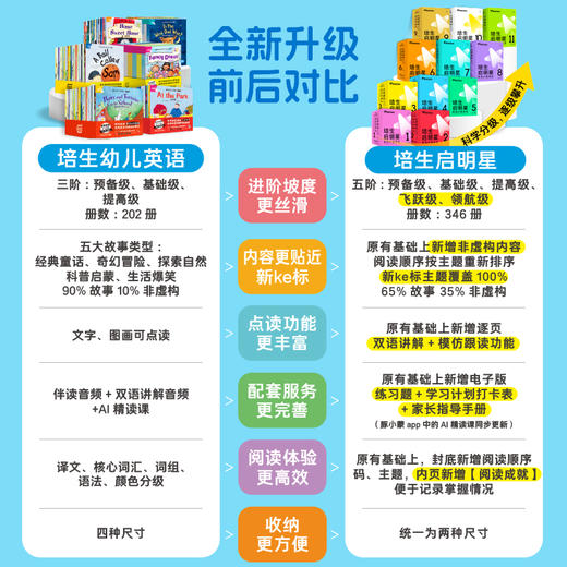 【点读版】培生启明星1-11级英语分级阅读 3-6岁零基础新版幼儿英语预备基础提高级启蒙绘本【第4级及含第4级套组预售 5月底发货】 商品图4