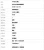 【全新】TITONI 梅花83188 S-ST-575自动机械机芯日期显示41MM（男款）Master Series大师系列精钢170426NJ41 商品缩略图11