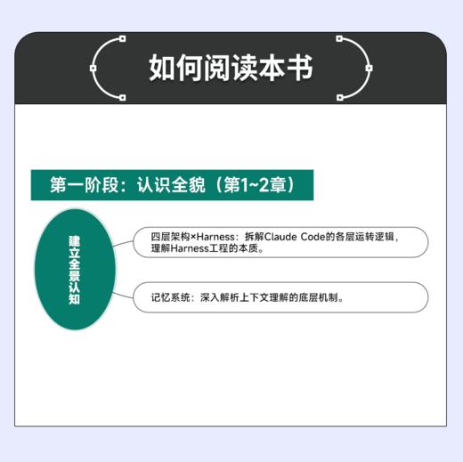 预售 预计5月中旬发货 Claude Code实战 Harness工程之道 Claude Code工程化实战 智能体开发Agent AI工程 商品图3