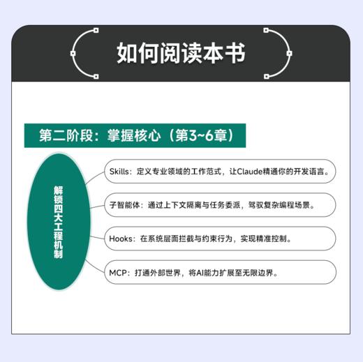 预售 预计5月中旬发货 Claude Code实战 Harness工程之道 Claude Code工程化实战 智能体开发Agent AI工程 商品图4