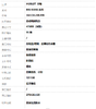 【95新】HUBLOT 宇舶342.CH.230.RW自动机械机芯日期显示、计时41MM（女款）BIG BANG系列白陶瓷/精钢270426JJ20 商品缩略图8