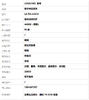 【95新】LONGINES 浪琴L2.764.4.53.6自动机械机芯日期、星期、月相显示、昼夜显示、双时区44MM（男款）索伊米亚系列精钢120426TJ07 商品缩略图8