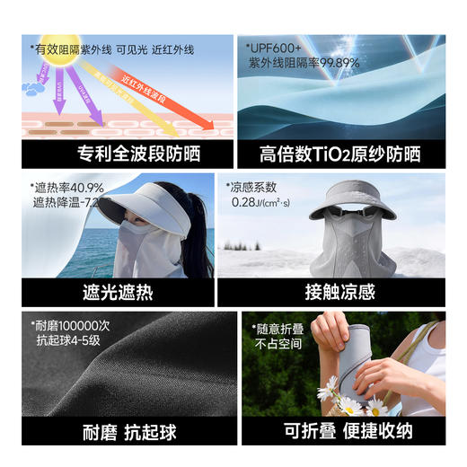 素湃Supield护颈一体防晒帽全脸防晒遮脸护颈可拆卸空顶帽夏医美 商品图2