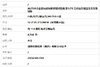 【天然正品】AU750白金时尚定制款群镶钥匙造型0.75克拉钻石配蓝宝石吊坠项链 200426NJT43 商品缩略图7
