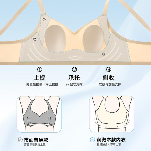 【B-E杯】润微内衣女夏薄款大胸显小聚拢收副乳防下垂隐形无痕美背新款文胸  云感显小 商品图6