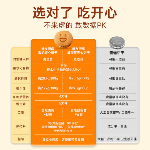 【三诺心选社群专享】糖友低碳水夹心饼干 商品图3