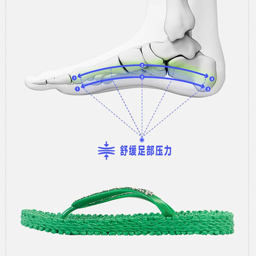 专属【COOLCHAP 鞋子系列】编织彩虹系列 商品图5