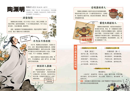 课本里的历史人物大百科 从课本出发 商品图8
