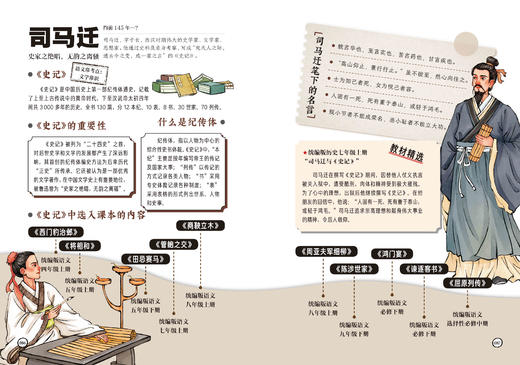 课本里的历史人物大百科 从课本出发 商品图6