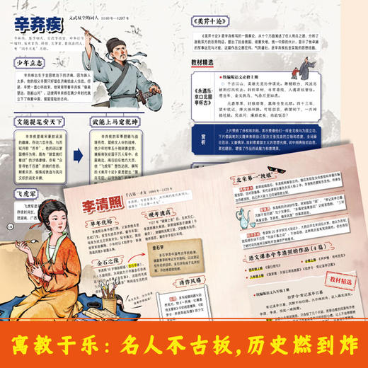 课本里的历史人物大百科 从课本出发 商品图4