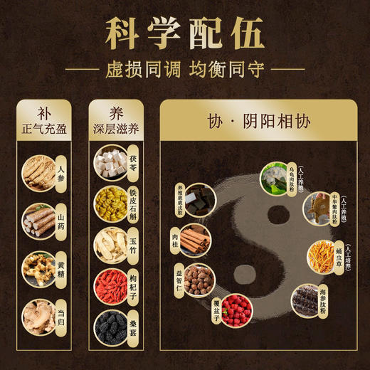 【买2送1，买3送2】李时珍·龟鹿双参铁皮石斛丸 非遗古方 鹿胶、人参、铁皮石斛等20味珍材虚损同调 温补不燥不上火 掰开即食 60g/盒 商品图1