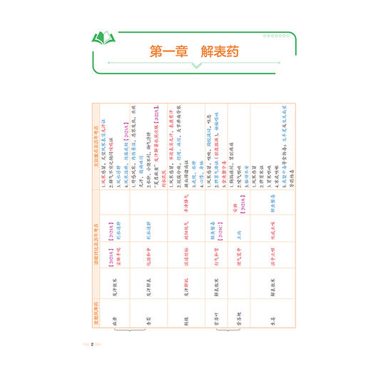 2026国家执业药师职业资格考试 名师讲记 中药学专业知识(二) 刘广鹏 主编 含名师讲解视频 9787521459258中国医药科技出版社 商品图4