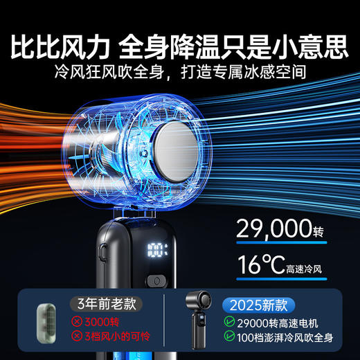 【可以制冷的小风扇】手持涡轮折叠暴力风扇 半导体高速制冷 强劲风力 199档数显调节 可挂脖折叠 解放双手 一键制冷 冰感全身 商品图2