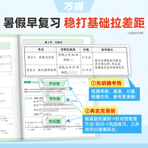 2027万唯中考早复习方案语文数学英语物理化学总复习资料刷题全套七八九年级初二升初三教辅书 商品图3