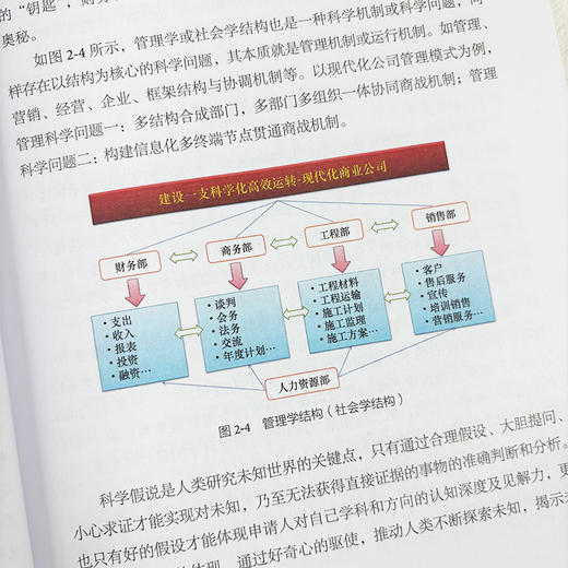 从技术问题到科学问题：国家自然科学基金申请书写作指南 公旭中 9787030849038 商品图5