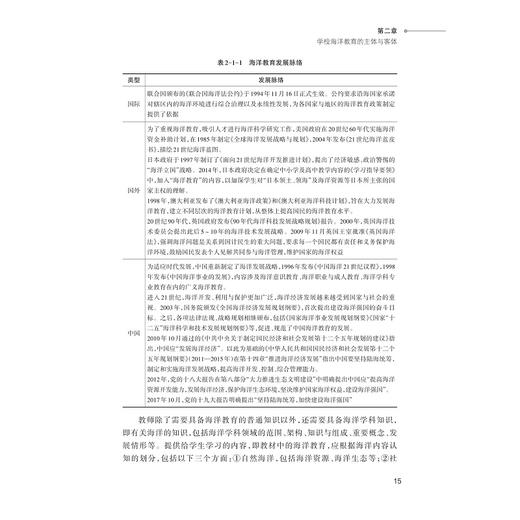 学校海洋教育学导论/马仁锋,骆海军,孙元旦,吴芳,常丽霞,徐谅慧 著/浙江大学出版社 商品图3