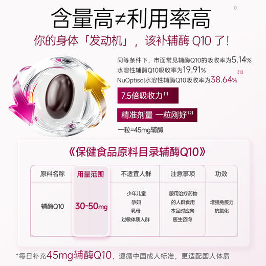 【品牌直供】蓝帽Vinsic文斯可NuOptisol牌辅酶Q10软胶囊 商品图2