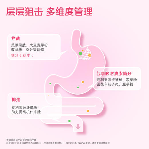 【镜脂*阻 美藤果肽压片糖果】拒绝高糖高油高碳水！（餐前食用）（15袋/盒） 商品图1