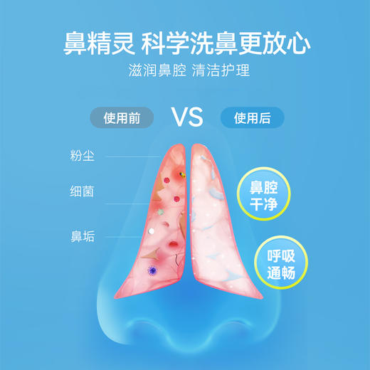 【下单赠150mlAUQ盐水护鼻喷雾1瓶】鼻精灵BGO 海盐水护鼻喷雾200ml 一喷清除粉尘细jun 0.9%海盐水 温和洗鼻不刺激 德国进口喷头 防止深入不伤鼻 老人小孩都可用 商品图1