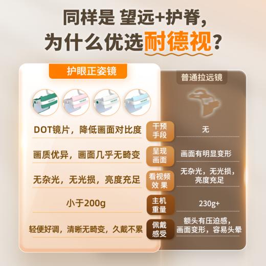 耐德视护眼正姿镜拉远镜儿童头戴式护目镜便于出门携带 护眼正姿镜 商品图2