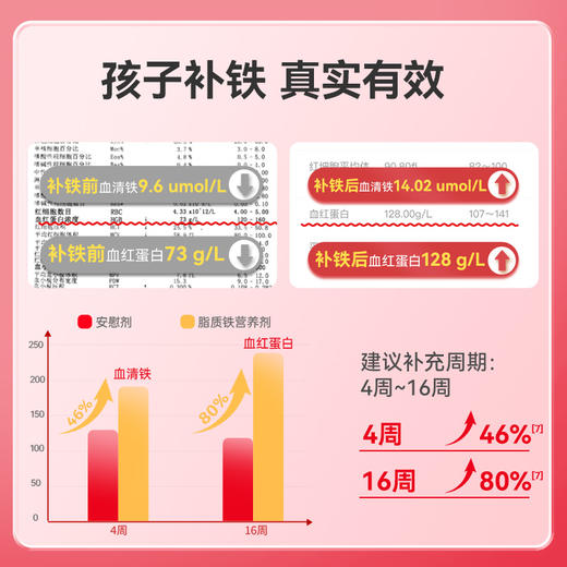 【大促活动专用】Little Umbrella小小伞升级双铁元有机液体铁pro20条/盒 商品图2