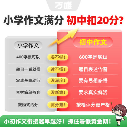 万唯暑假新初一满分作文写作指导 商品图1