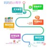 宝宝手指点读发声书幼小衔接早教启蒙中英双语认知早教启蒙读物★娃娃优选 商品缩略图2