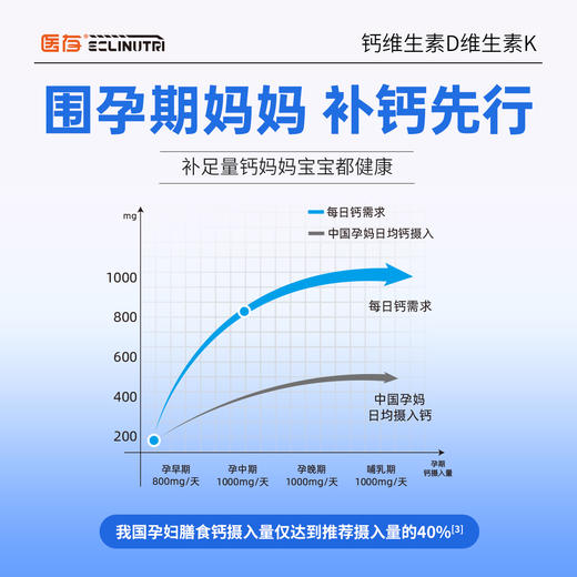 钙维生素D维生素K咀嚼片（医存）丨净含量：72g(1.2g*60 片)【母婴商城】 商品图1