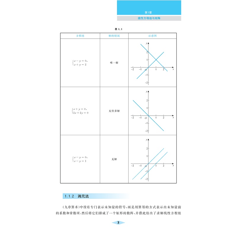 试读PDF-9787308265362(1-1)-新文科线性代数_010.jpg