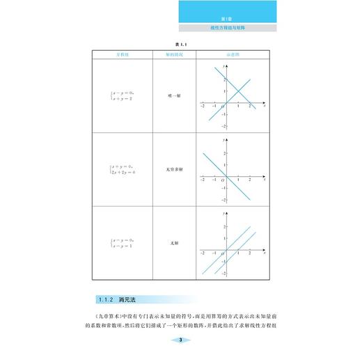 新文科线性代数/朱海燕,丁晓东 主编/陈永 彭丽辉 舒乾宇 副主编/浙江大学出版社 商品图3