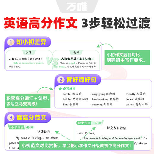 万唯暑假新初一满分作文写作指导 商品图4