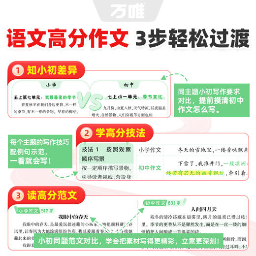 万唯暑假新初一满分作文写作指导 商品图3