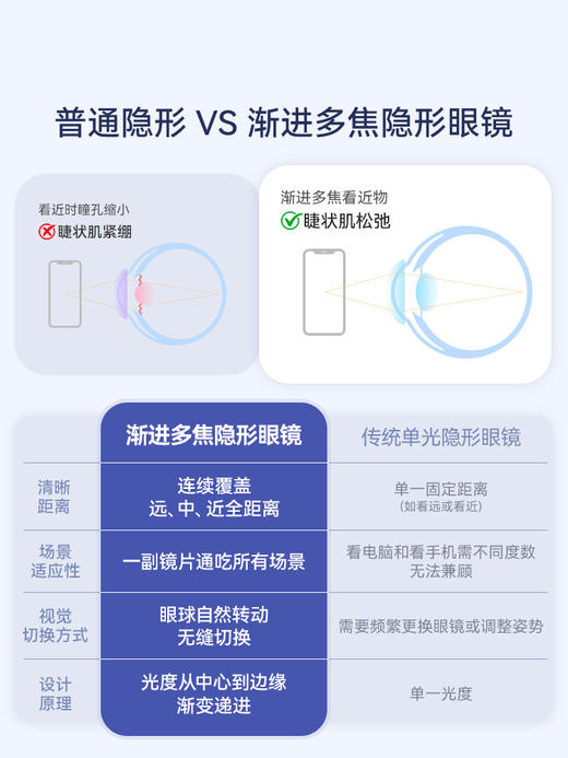 【新品】Tina媞娜美瞳半年抛智能渐进多焦透明片远近老花近视眼镜 商品图1