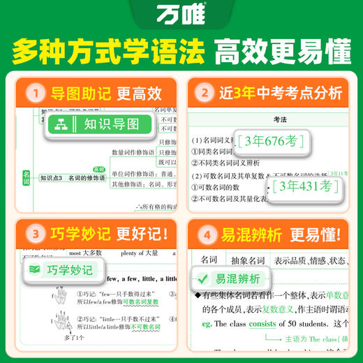 2027万唯中考【初中英语语法】初中英语语法专练学习资料讲解详细 商品图2