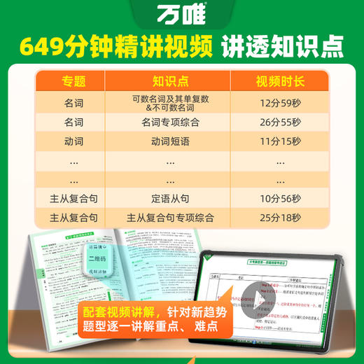 2027万唯中考【初中英语语法】初中英语语法专练学习资料讲解详细 商品图3