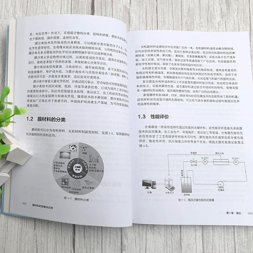 膜材料的制备及应用 商品图2