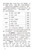 大学英语六级词汇超强速记 商品缩略图6