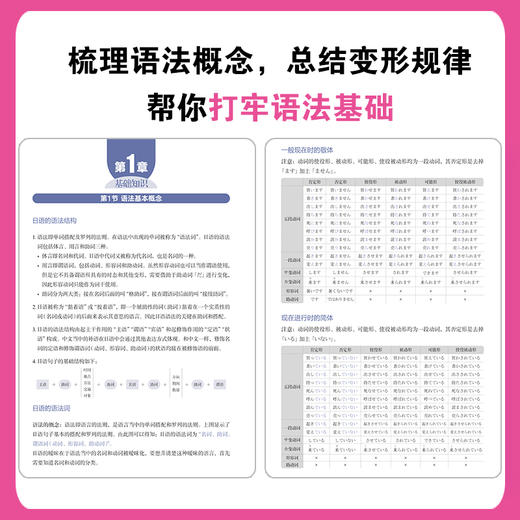 日语语法新思维 安宁老师 20 余年教学精华倾力呈现，系列书热销 20 余万册。跟安宁老师一起探寻日语背后的逻辑，开启适合中国学生的日语学习新思维。 商品图1