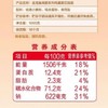 金龙鱼1kg高筋系列鲜鸡蛋麦芯挂面 商品缩略图3