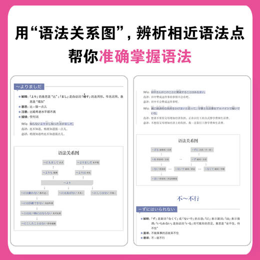 日语语法新思维 安宁老师 20 余年教学精华倾力呈现，系列书热销 20 余万册。跟安宁老师一起探寻日语背后的逻辑，开启适合中国学生的日语学习新思维。 商品图3