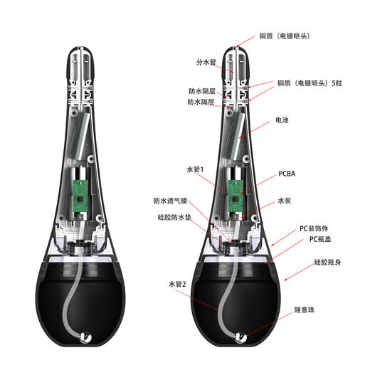 私享玩趣OMYSKY后庭电动清洗器灌肠 【药房直供】 商品图1