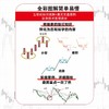 *基础学缠论：投资小白秒变高手（彩色图解版）金融投资理财股票炒股股市K线图趋势*投资 商品缩略图1