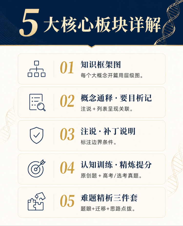 高中生物核心概念通释精炼_05.jpg