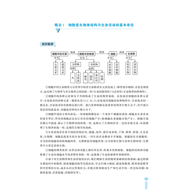 试读PDF-9787308274234(1-1)-高中生物核心概念通释精炼_007.jpg