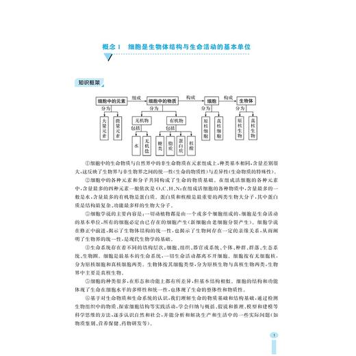 高中生物核心概念通释精炼/循标而学据标而炼向标而胜/朱鹤鸣 著/浙江大学出版社 商品图1