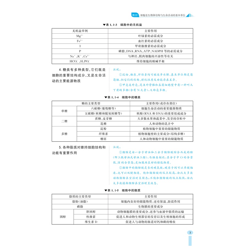 试读PDF-9787308274234(1-1)-高中生物核心概念通释精炼_009.jpg