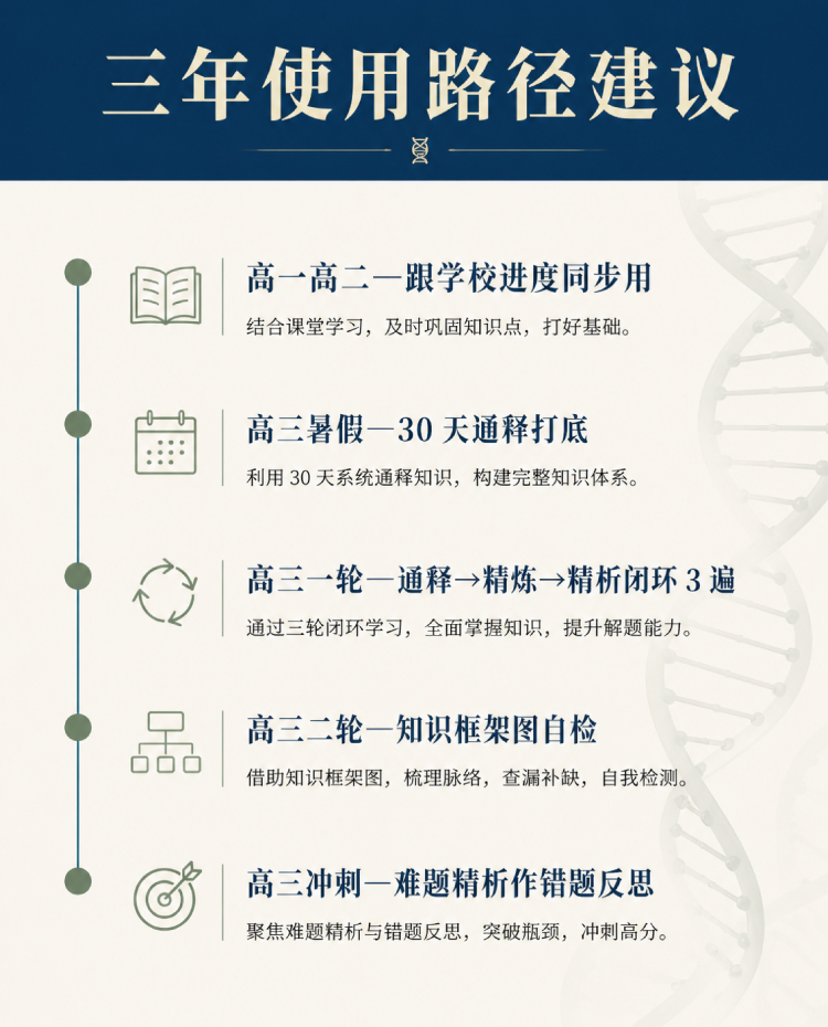 高中生物核心概念通释精炼_08.jpg