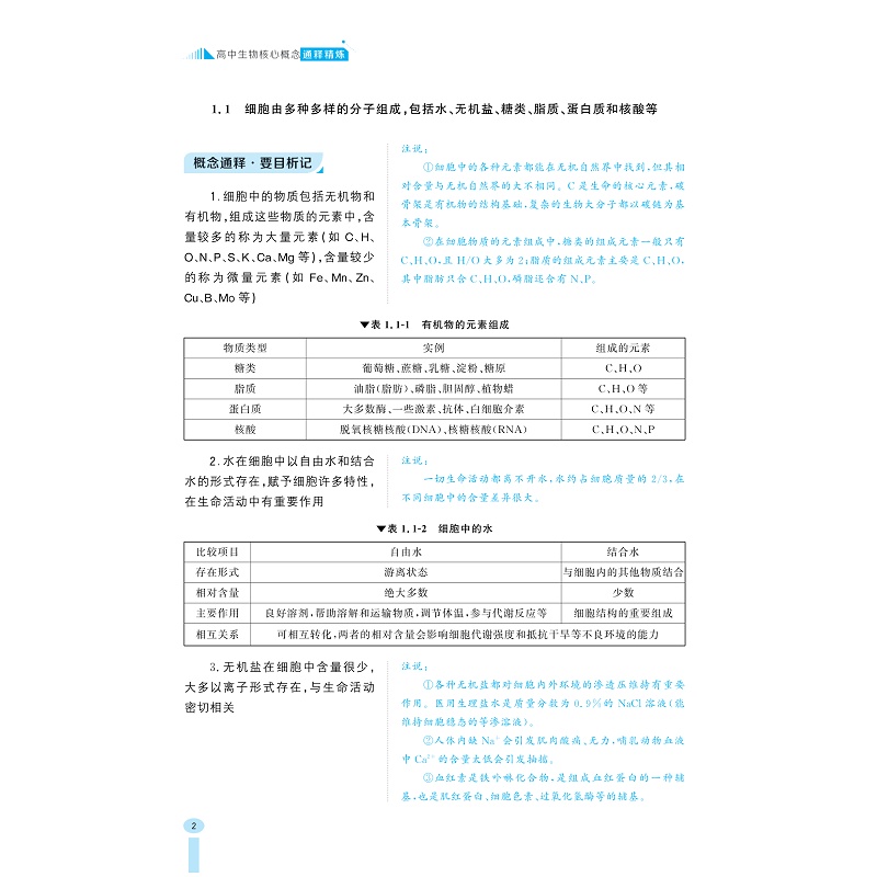 试读PDF-9787308274234(1-1)-高中生物核心概念通释精炼_008.jpg